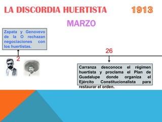 LA DISCORDIA HUERTISTA
                    MARZO
Zapata y Genovevo
de la O rechazan
negociaciones con
los huertistas.
                                   26
     2
                      Carranza desconoce el régimen
                      huertista y proclama el Plan de
                      Guadalupe      donde    organiza   el
                      Ejército    Constitucionalista   para
                      restaurar el orden.
 