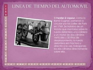 LINEA DE  TIEMPO DEL AUTOMOVIL17691770El Fardierà vapeur, como lo llamó Cugnot, comenzó a circular por las calles de París en 1769. Se trataba de un triciclo que montaba sobre la rueda delantera una caldera y un motor de dos cilindros verticales y 50 litros de desplazamiento; la rueda delantera era tractora y directriz a la vez, trabajando los dos cilindros directamente sobre ella.1885189018971924198820092010200520002004