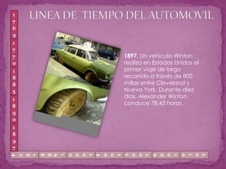 LINEA DE  TIEMPO DEL AUTOMOVIL176917701897. Un vehículo Winton realiza en Estados Unidos el primer viaje de largo recorrido a través de 800 millas entre Cleveland y Nueva York. Durante diez días, Alexander Winton conduce 78,43 horas.1885189018971824198820092010200520002004