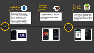2011 2012
Android 3.0
Honeycomb
Google decidió que la versión 3.0 de
Android fuera solo para tablets,
lanzada el 22 de febrero de 2011.
Con una pantalla más grande,
requería de varios cambios y
elementos nuevos para adaptar la
interfaz. Algunos de ellos han
sobrevivido hasta nuestros días.
Android 4.0
Ice Cream
Sandwich
El 18 de octubre de 2011 se lanzaba
Android 4.0 Ice Cream Sandwich,
probablemente el mayor cambio
hasta la fecha.
Android 4.1
Jelly Bean
Fue lanzado el 9 de julio de 2012.
Es el nacimiento de Google Now y
gracias al Project Butter se logra un
movimiento más suave y sin lag de
la interfaz.
 