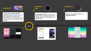 2017
llegaba el 4 de octubre de 2016
incluyendo algunas novedades como
más emojis y otros cambios para
desarrolladores, como el soporte para
iconos circulares y actualizaciones del
sistema.
Android 7.1
Android 8.0
Oreo
21 de agosto de 2017. Una vez más,
Google debía poner algo de orden en un
sistema cada vez más aquejado con la
fragmentación.
Android 8.1
llegaba cuatro meses más tarde, en
diciembre de 2017.
 