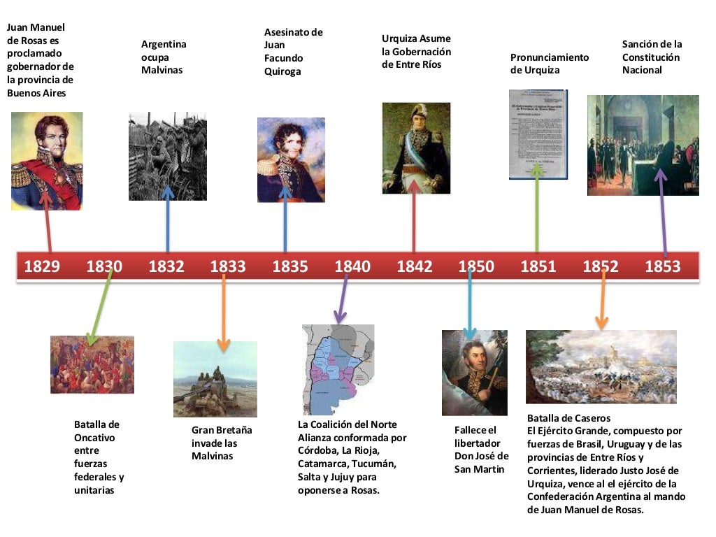 Linea de tiempo de argentina(1810 1853)