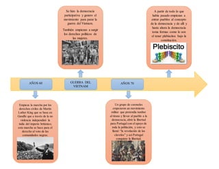 AÑOS 60
Empieza la marcha por los
derechos civiles de Martin
Luther King que se basa en
Gandhi que a través de la no
violencia independizó la
india del imperio británico;
esta marcha se hace para el
derecho al voto de las
comunidades negras.
GUERRA DEL
VIETNAM
Se hizo la democracia
participativa y genero el
movimiento para parar la
guerra del Vietnam.
También empiezan a surgir
los derechos políticos de
las mujeres.
AÑOS 70
Un grupo de coroneles
empezaron un movimiento
militar que pretendía tumbar
al tirano y llevar al pueblo a la
democracia, abrir la libertad
para Portugal con el apoyo de
toda la población, y esto se
llamó “la revolución de los
claveles” y así Portugal
conquisto la libertad.
A partir de todo lo que
había pasado empiezan a
entrar pueblos al concepto
de la democracia y de allí y
hasta ahora la democracia
toma formas como lo son
el tener plebiscitos bajo la
constitución.
 