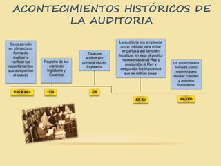 ACONTECIMIENTOS HISTÓRICOS DE
LA AUDITORIA
Titulo de
auditor por
primera vez en
Inglaterra
La auditoria era
tomada como
método para
revisar cuentas
y asuntos
financieros.
1130
XV-XVIII
Registro de los
erario de
Inglaterra y
Escorcia
XIII
Se desarrollo
en china como
forma de
evaluar y
verificar los
departamentos
que componían
el estado
1100 A de C
La auditoria era empleada
como método para evitar
engaños y así también
fiscalizar, en esta el auditor
representaban al Rey y
aseguraba al Rey y
aseguraba los impuestos
que se debían pagar
XII- XV
 