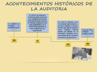 ACONTECIMIENTOS HISTÓRICOS DE
LA AUDITORIA
La auditoria se
introdujo en
Estados Unidos
Crisis de WALL
STREET en
estados Unidos
1900
1929
Se toma la auditoria como
herramienta para detectar y
prevenir fraudes y errores.
Desde ese año la auditoria
toma nuevos rumbos
debido al cambio en la
demanda y servicio como:
cerciorarse de la condición
financiera y de ganancias
1912
En EEUU se realizaron
auditorias sobre empresas
que cotizaban en la bolsa
(disposición de la comisión
de valores y bolsa) en este
siglo igualmente a un el
auditor esta orientado al
área contable de una
organización.
XX
 