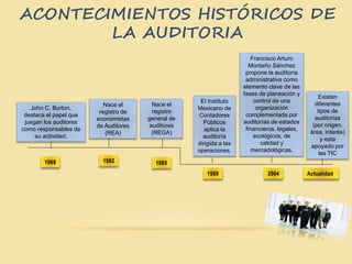 ACONTECIMIENTOS HISTÓRICOS DE
LA AUDITORIA
Nace el
registro de
economistas
de Auditores
(REA)
Nace el
registro
general de
auditores
(REGA)
1968 1982 1985
John C. Burton,
destaca el papel que
juegan los auditores
como responsables de
su actividad.
El Instituto
Mexicano de
Contadores
Públicos
aplica la
auditoría
dirigida a las
operaciones.
1989
Existen
diferentes
tipos de
auditorias
(por origen,
área, interés)
y esta
apoyado por
las TIC
Actualidad
Francisco Arturo
Montaño Sánchez
propone la auditoría
administrativa como
elemento clave de las
fases de planeación y
control de una
organización
complementada por
auditorías de estados
financieros, legales,
ecológicos, de
calidad y
mercadológicas.
2004
 