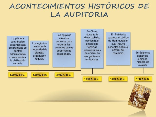 Linea de tiempo de la auditoria. Linea de tiempo de la auditoria.