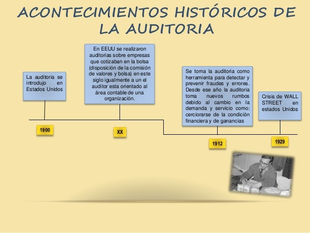 Linea de tiempo de la auditoria.