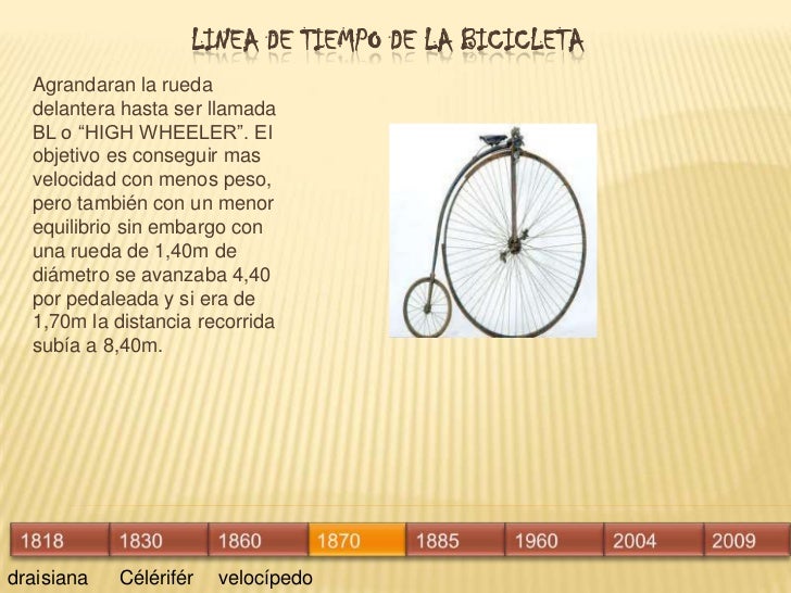 Linea de tiempo de la bicicleta Linea de tiempo de la bicicleta