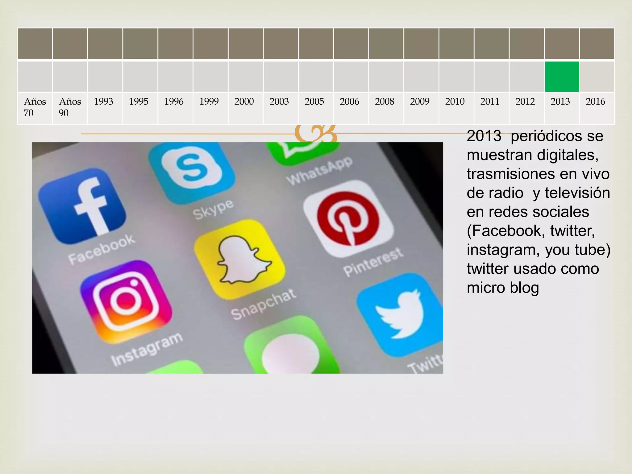 Linea De Tiempo De La Evolucion Del Periodismo PPTX linea-de-tiempo-de-la-evolucion-del-periodismo-pptx