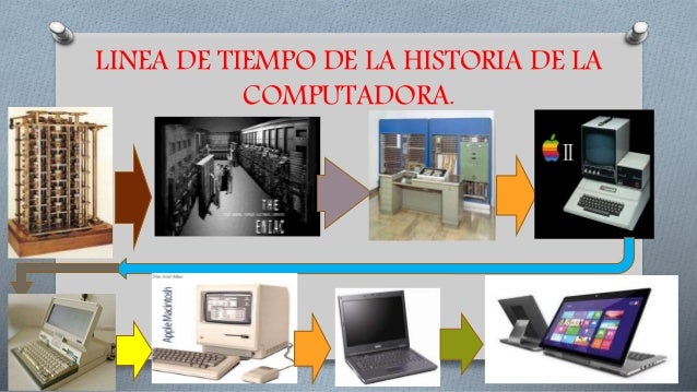 Linea de tiempo de la historia de la computadora