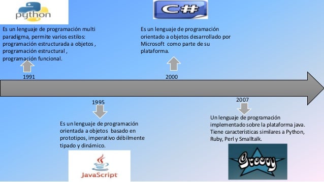 Linea de tiempo de la historia de los lenguajes de programacion
