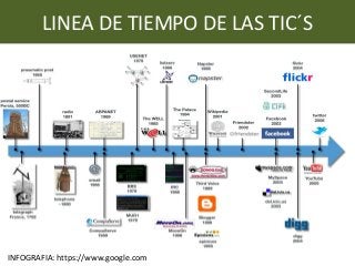 LINEA DE TIEMPO DE LAS TIC´S
INFOGRAFIA: https://www.google.com
 