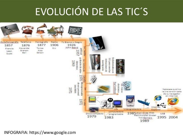Lnea Del Tiempo De Las Tics Hasta La Actualidad Manag - vrogue.co