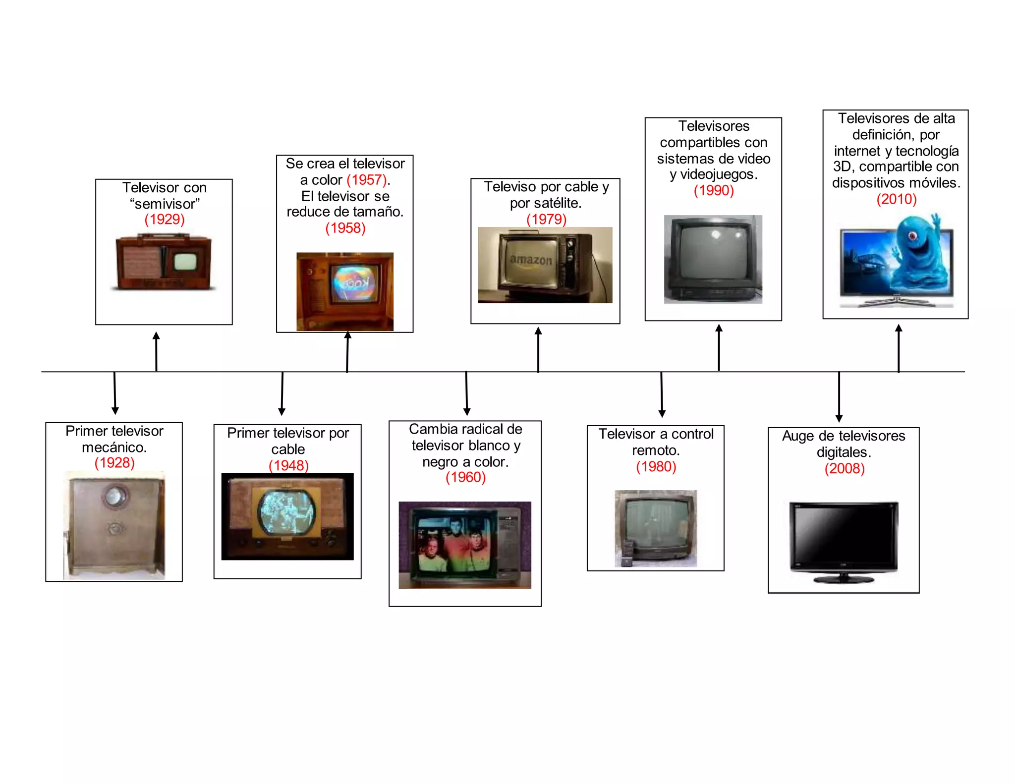 LINEA DE TIEMPO DE LA TELEVISION DOCX linea-de-tiempo-de-la-television-docx