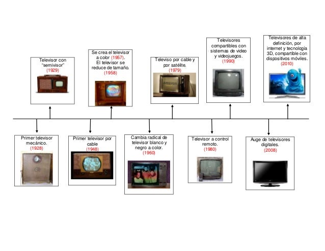 Resultado de imagen para linea del tiempo del teleVISOR
