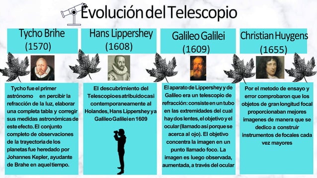 Linea de tiempo del telescopio