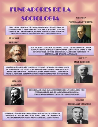 1798-1857
PIERRE AUGUST COMTE:
ES EL PADRE PRINCIPAL DE LA SOCIOLOGIA Y DEL POSITIVISMO. SU
TEORIA BASA EN EL CONOCIMIENTO QUE PARTE AL CAMPO POSITIVO,
ES DECIR EN LA EXPERIENCIA, SIEMPRE Y CUANDO ÉSTE TENGA UN
METODO CIENTIFICO. (TEOLOGICO= METAFISICO= POSITIVO).
¿SABÍAS QUÉ? AÑOS MÁS TARDE PERFECCIONÓ LA TEORIA DE PIERRE. PUES
SI, SE DEDICÓ A EXPLICAR LOS HECHOS SOCIALES ESTRUCTURALES QUE SE
PRODUCEN DENTRO DE LAS INSTITUCIONES. EXPRESÓ QUE, LA SOCIEDAD
TIENE EL PODER DE DETERMINAR NUESTROS PENSAMIENTOS Y ACCCIONES.
1858-1917
EMILÉ DURKHEIM:
SUS APORTES LOGRARON DECIR QUE, TODOS LOS PROCESOS DE LA VIDA
SOCIAL CAMBIAN, AUNQUE SE ENCUENTREN CONECTADOS ENTRE SÍ Y SE
INFLUYEN UNOS A OTROS. SEGÚN KARL, TAMBIEN EL HOMBRE SE HA
DESARROLLADO GRACIAS AL TRABAJO.
1818-1883
KARL MAX:
1864-1920
MAX WEBER
CONSIDERADO COMO EL PADRE MODERNO DE LA SOCIOLOGÍA; Y SU
TEORIA NOS DICE QUE, ES LA CIENCIA QUE BUSCA LA
COMPRENSIÓN INTERPRETATIVA DE LA ACCION SOCIAL.
DESARROLLÓ SU TEORÍA EN LOS PROCESOS SOCIALES, PORQUE LA
DESCRIPCION CIENTIFICA DE LA SOCIEDAD TIENE QUE LIMITARSE A
LA CARACTERIZACIÓN DE LOS PROCESOS QUE LA CONSTITUYEN.
1876-1969
MAXIMILIANO VON WIESE:
 