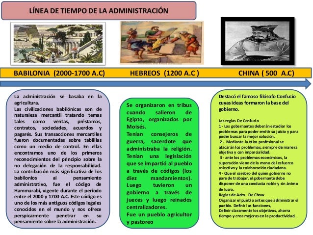 Linea de tiempo en la administracion 2