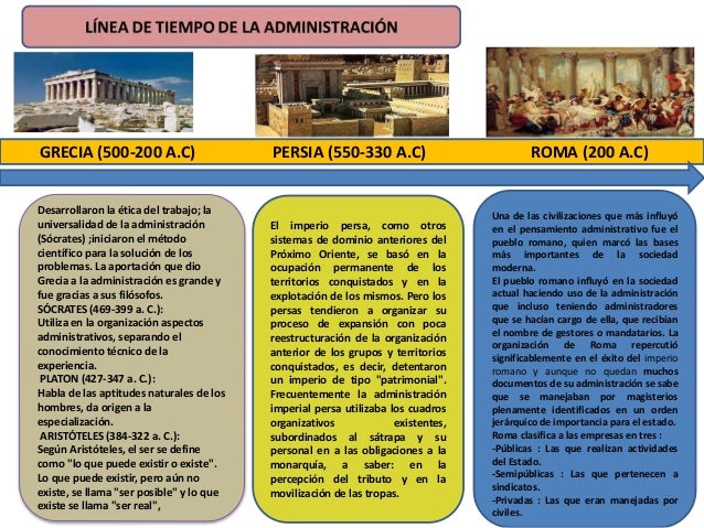 Linea de tiempo en la administracion 2