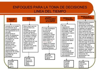 Linea de tiempo en la toma de decisiones | PPT