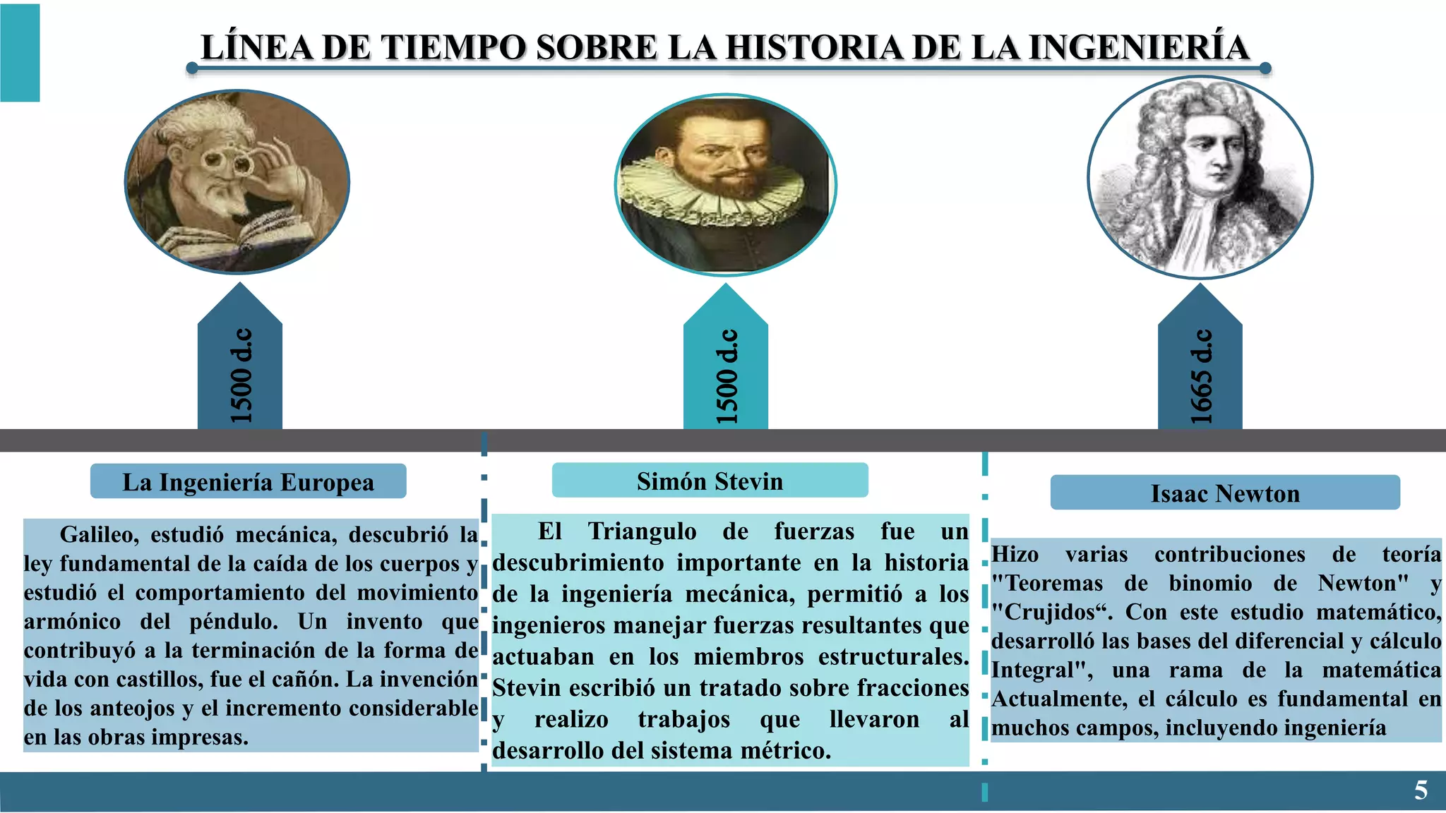 Linea de tiempo de la ingenieria | PPT