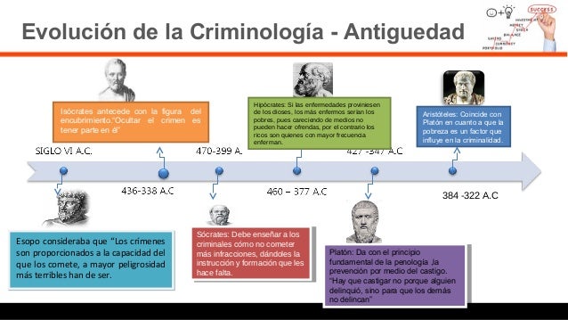 Linea de tiempo evolucion de la criminologia