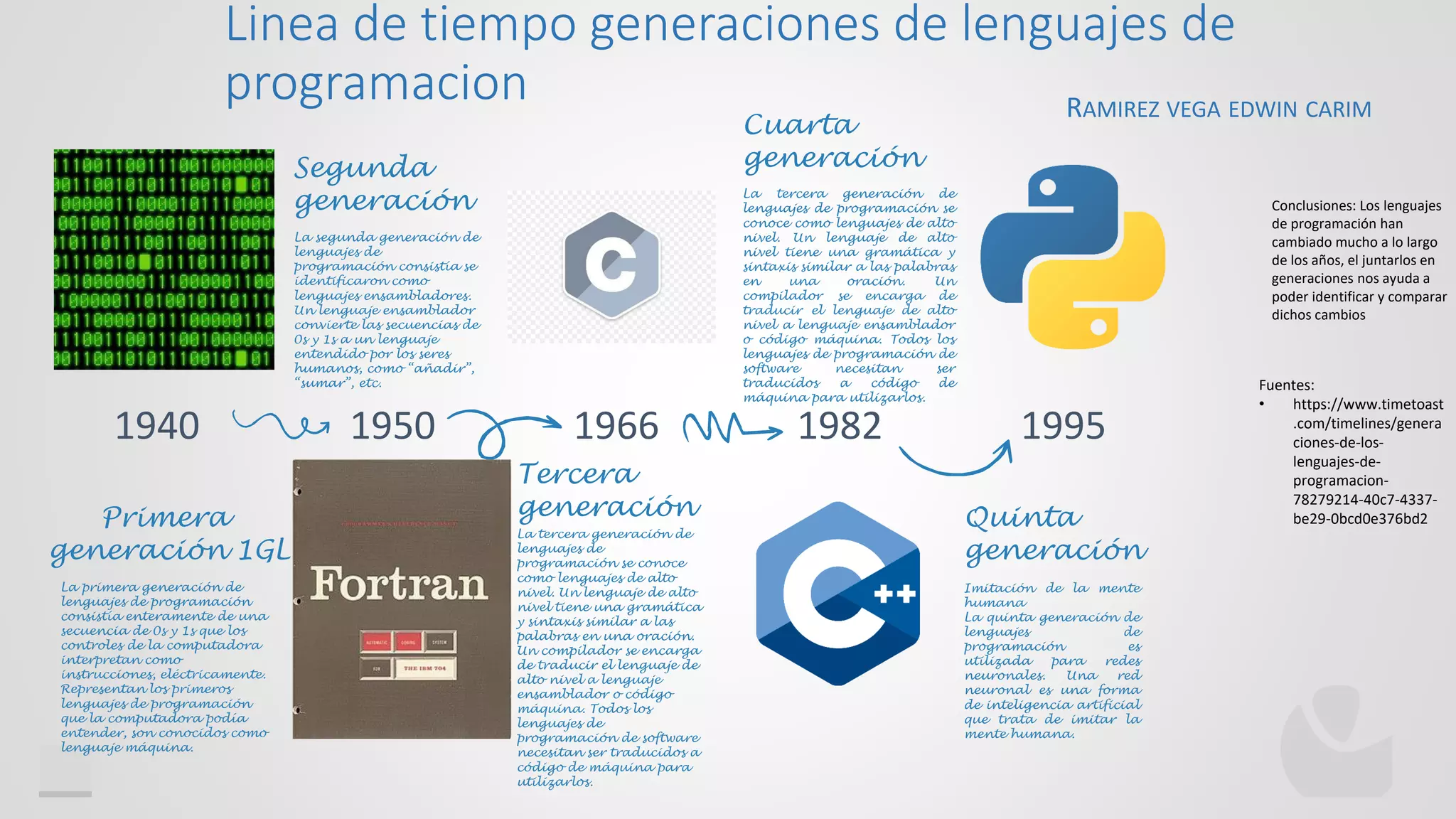 Linea de tiempo generaciones de lenguajes de programacion.pdf