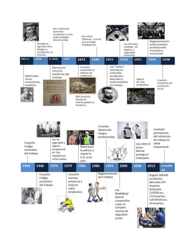 HIGIENE Y SEGURIDAD INDUSTRIAL EN EL