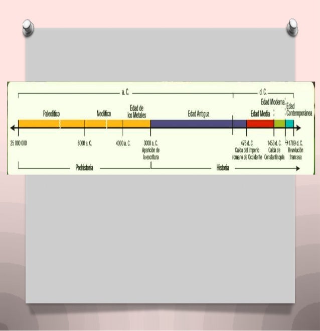 linea de tiempo historia peru y universal comparada linea de tiempo historia peru y universal comparada