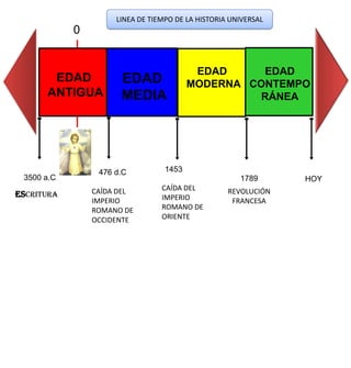LINEA DE TIEMPO DE LA HISTORIA UNIVERSAL
            0


                                          EDAD      EDAD
       E...