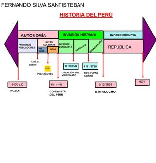 FERNANDO SILVA SANTISTEBAN
                                              HISTORIA DEL PERÚ


           AUTONOMÍA         ...