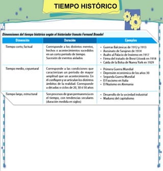TIEMPO HISTÓRICO
 