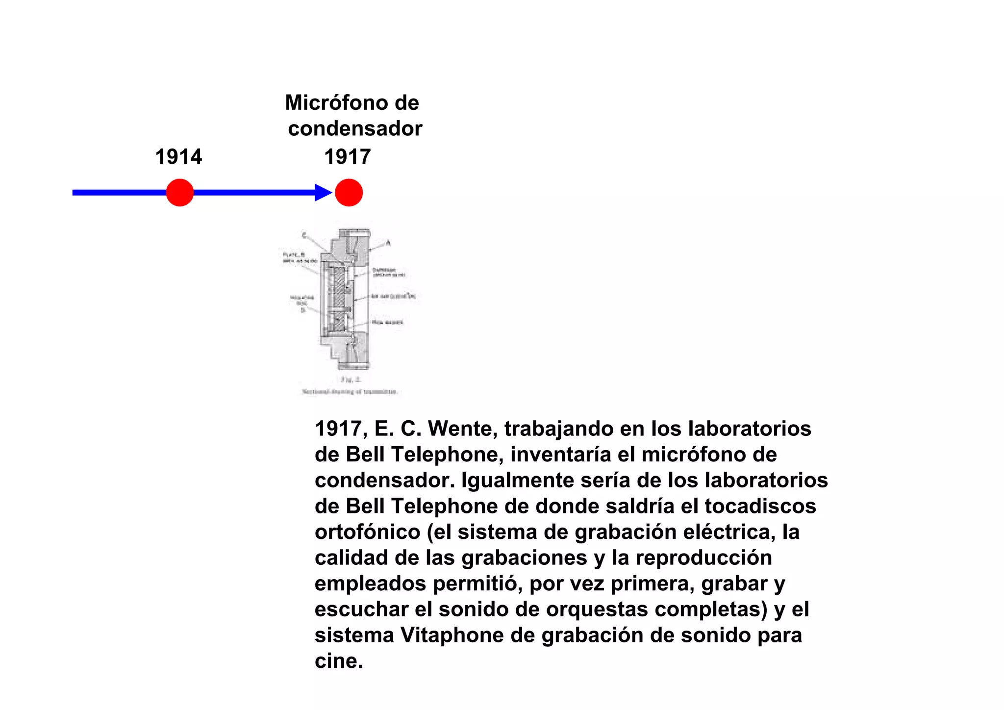 Micrófono de
       condensador
1914      1917




         1917, E. C. Wente, trabajando en los laboratorios
         de Bell Telephone, inventaría el micrófono de
         condensador. Igualmente sería de los laboratorios
         de Bell Telephone de donde saldría el tocadiscos
         ortofónico (el sistema de grabación eléctrica, la
         calidad de las grabaciones y la reproducción
         empleados permitió, por vez primera, grabar y
         escuchar el sonido de orquestas completas) y el
         sistema Vitaphone de grabación de sonido para
         cine.
 