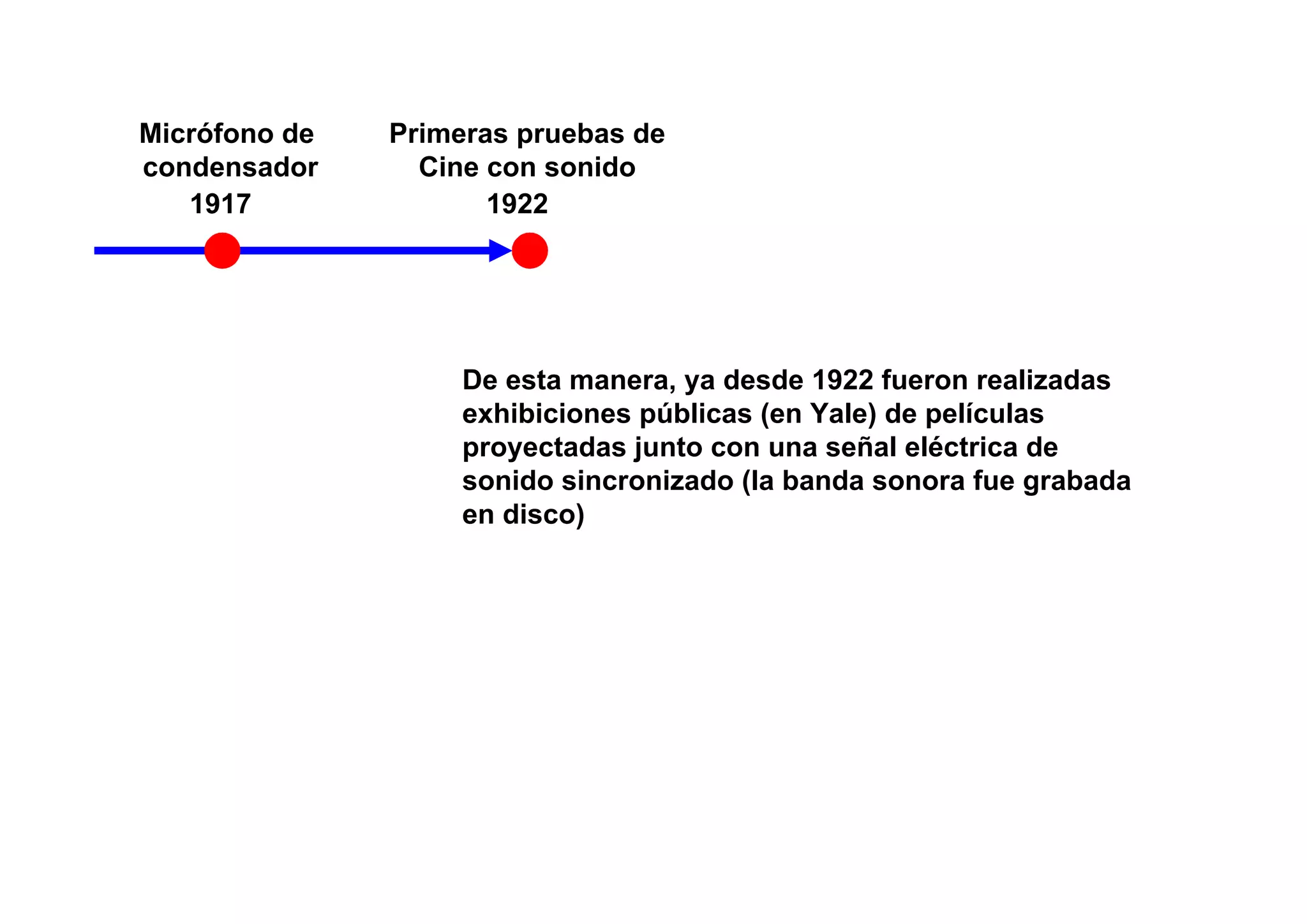 Micrófono de   Primeras pruebas de
condensador      Cine con sonido
   1917               1922




                    De esta manera, ya desde 1922 fueron realizadas
                    exhibiciones públicas (en Yale) de películas
                    proyectadas junto con una señal eléctrica de
                    sonido sincronizado (la banda sonora fue grabada
                    en disco)
 