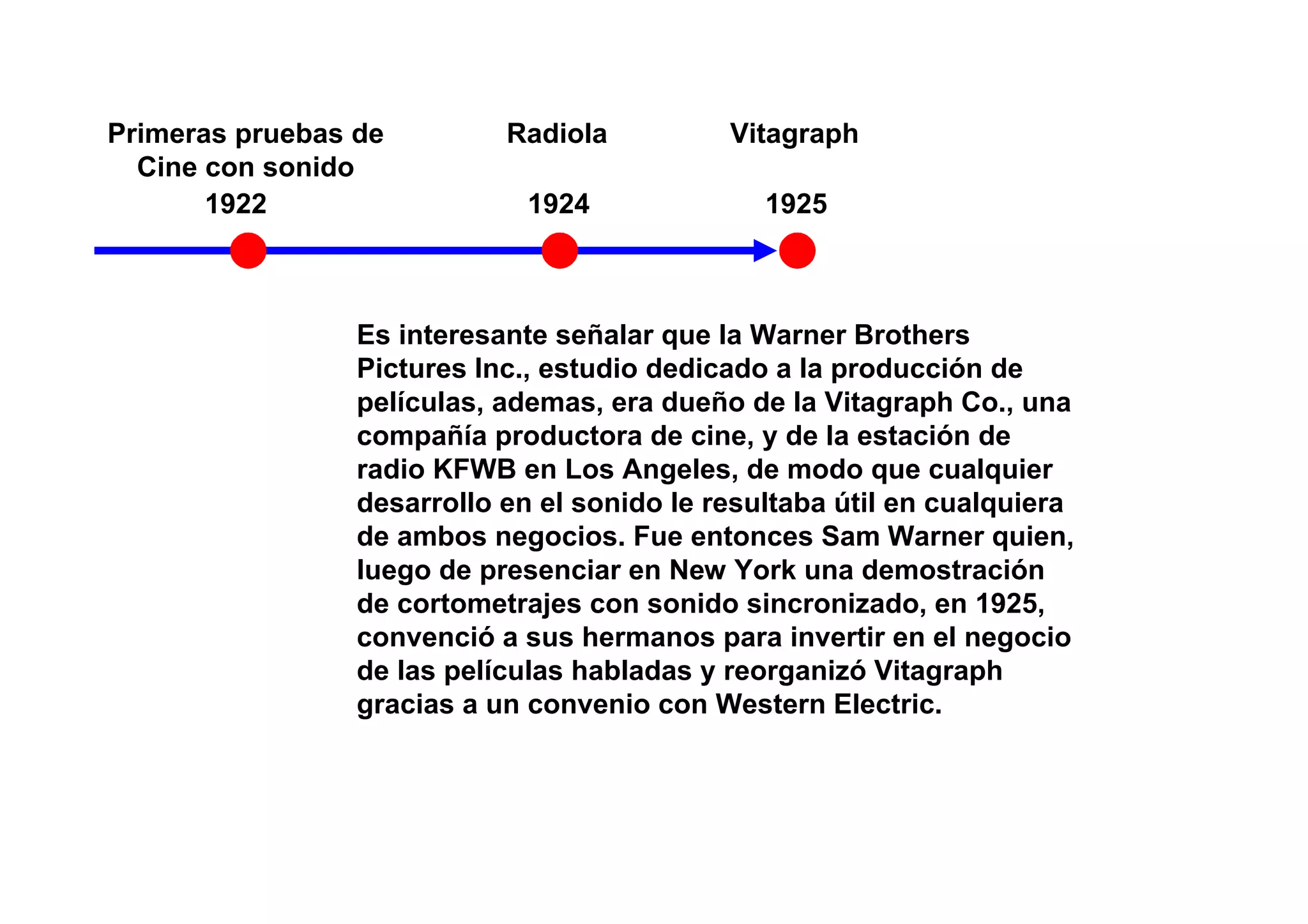 Primeras pruebas de         Radiola          Vitagraph
  Cine con sonido
       1922                   1924              1925



                 Es interesante señalar que la Warner Brothers
                 Pictures Inc., estudio dedicado a la producción de
                 películas, ademas, era dueño de la Vitagraph Co., una
                 compañía productora de cine, y de la estación de
                 radio KFWB en Los Angeles, de modo que cualquier
                 desarrollo en el sonido le resultaba útil en cualquiera
                 de ambos negocios. Fue entonces Sam Warner quien,
                 luego de presenciar en New York una demostración
                 de cortometrajes con sonido sincronizado, en 1925,
                 convenció a sus hermanos para invertir en el negocio
                 de las películas habladas y reorganizó Vitagraph
                 gracias a un convenio con Western Electric.
 