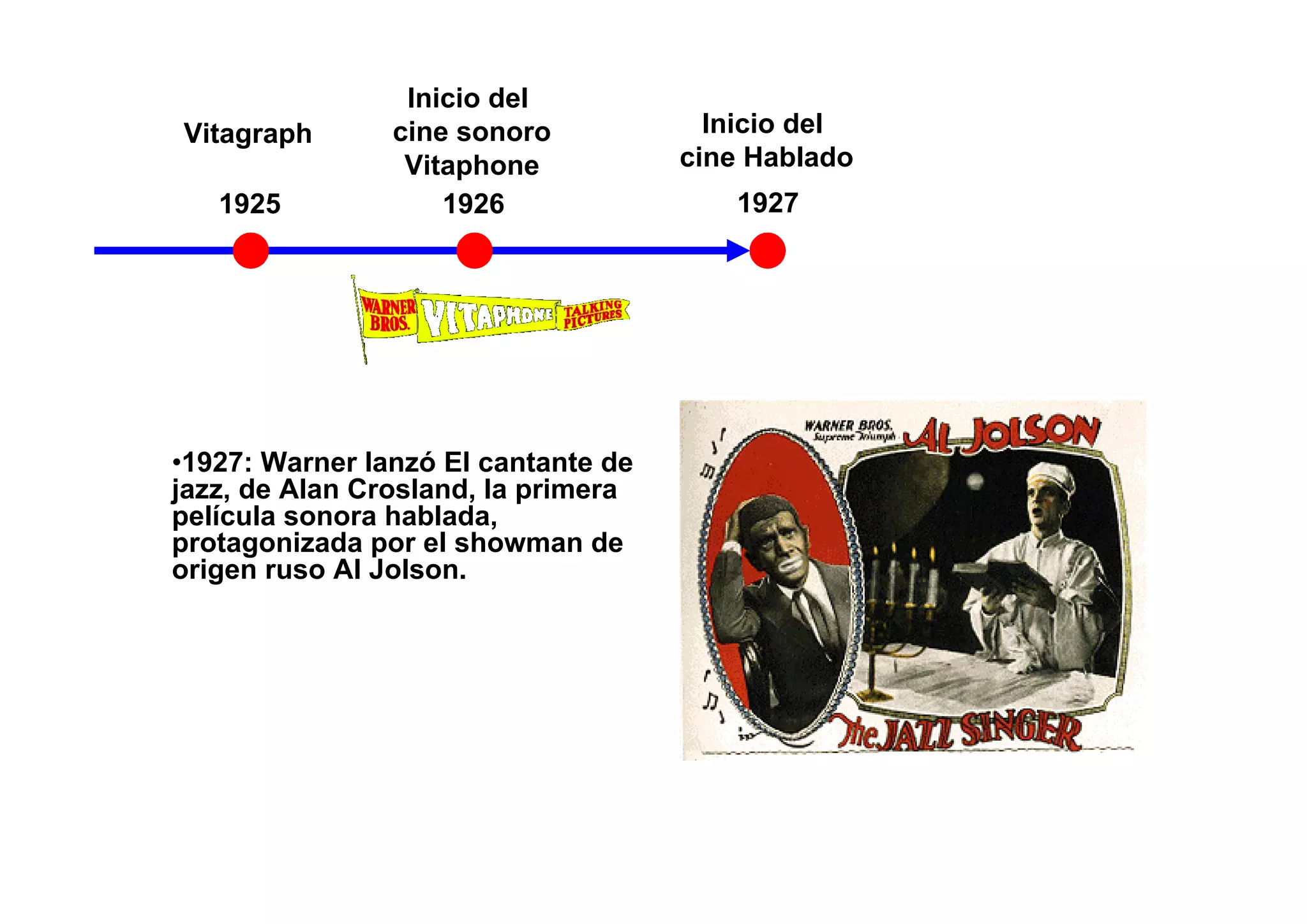 Inicio del
Vitagraph       cine sonoro            Inicio del
                 Vitaphone           cine Hablado
   1925             1926                1927




•1927: Warner lanzó El cantante de
jazz, de Alan Crosland, la primera
película sonora hablada,
protagonizada por el showman de
origen ruso Al Jolson.
 