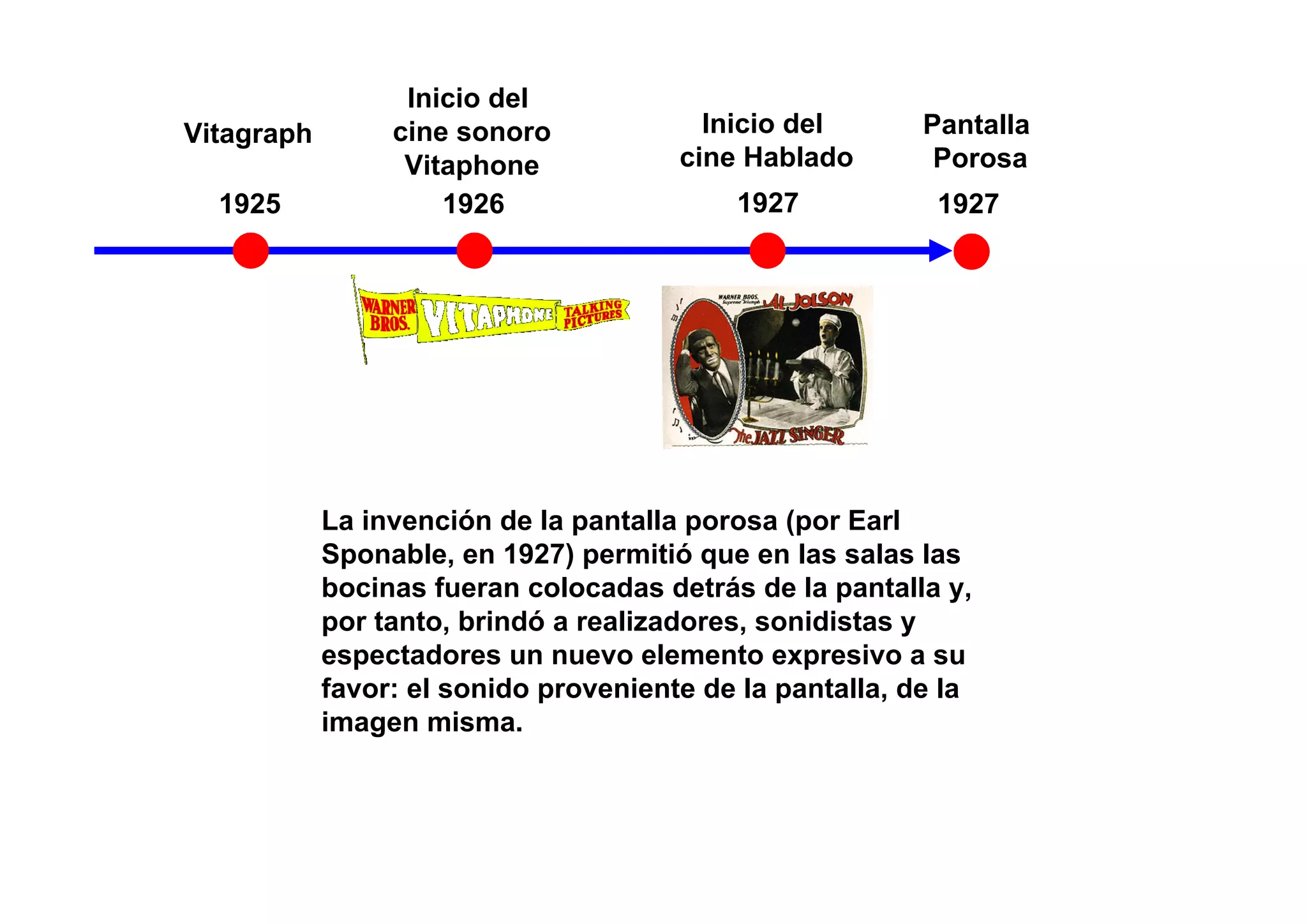 Inicio del
Vitagraph        cine sonoro             Inicio del       Pantalla
                  Vitaphone            cine Hablado        Porosa
  1925               1926                  1927            1927




            La invención de la pantalla porosa (por Earl
            Sponable, en 1927) permitió que en las salas las
            bocinas fueran colocadas detrás de la pantalla y,
            por tanto, brindó a realizadores, sonidistas y
            espectadores un nuevo elemento expresivo a su
            favor: el sonido proveniente de la pantalla, de la
            imagen misma.
 