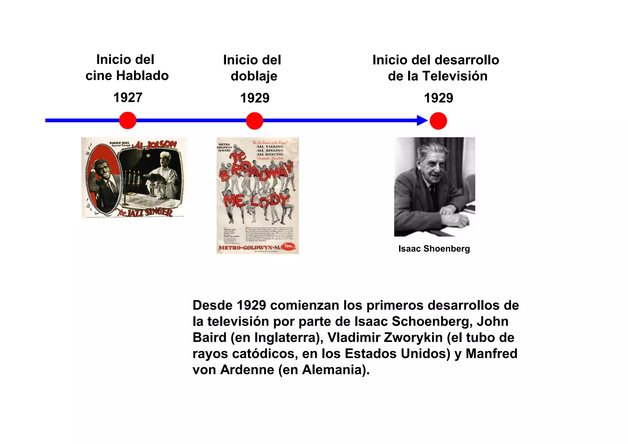 Inicio del       Inicio del              Inicio del desarrollo
cine Hablado        doblaje                   de la Televisión
   1927               1929                          1929




                                               Isaac Shoenberg




               Desde 1929 comienzan los primeros desarrollos de
               la televisión por parte de Isaac Schoenberg, John
               Baird (en Inglaterra), Vladimir Zworykin (el tubo de
               rayos catódicos, en los Estados Unidos) y Manfred
               von Ardenne (en Alemania).
 