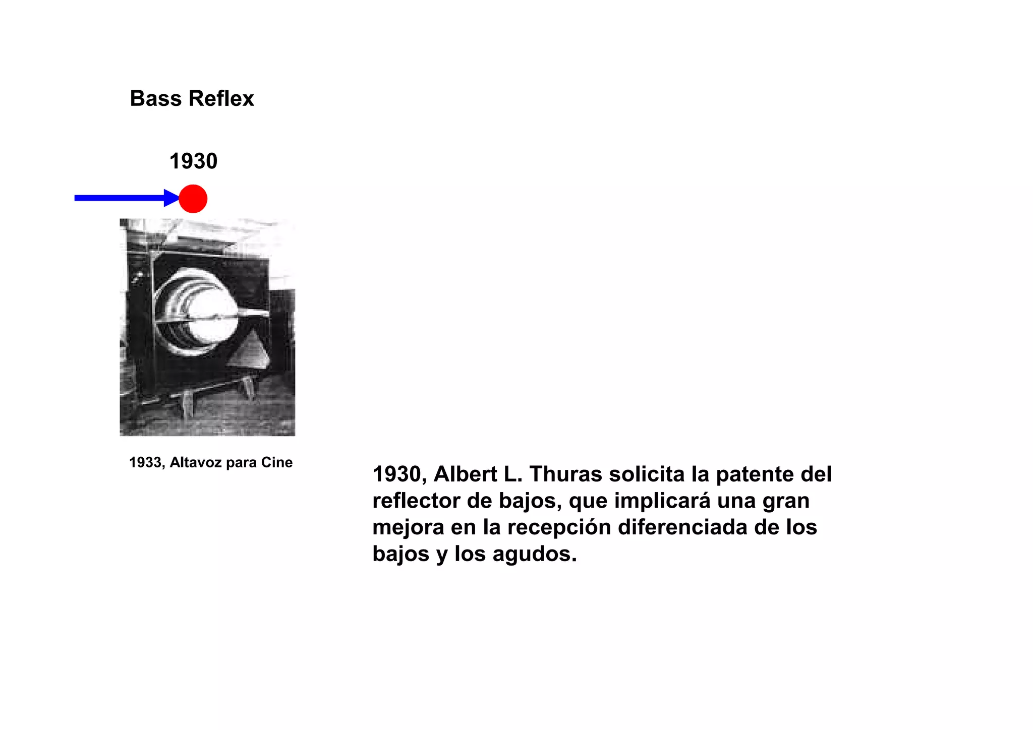 Bass Reflex

     1930




1933, Altavoz para Cine
                          1930, Albert L. Thuras solicita la patente del
                          reflector de bajos, que implicará una gran
                          mejora en la recepción diferenciada de los
                          bajos y los agudos.
 