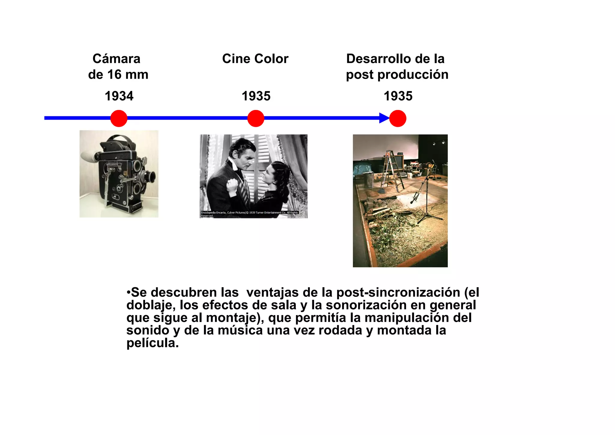 Cámara             Cine Color          Desarrollo de la
de 16 mm                                post producción
  1934                 1935                   1935




     •Se descubren las ventajas de la post-sincronización (el
     doblaje, los efectos de sala y la sonorización en general
     que sigue al montaje), que permitía la manipulación del
     sonido y de la música una vez rodada y montada la
     película.
 
