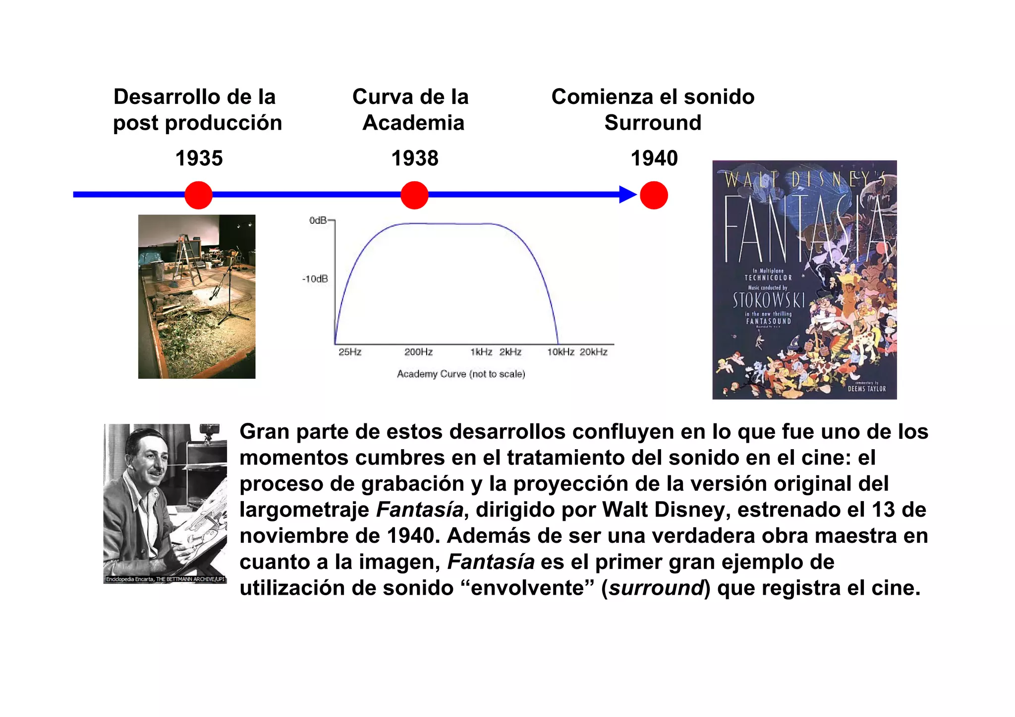Desarrollo de la      Curva de la         Comienza el sonido
post producción        Academia               Surround
     1935                 1938                   1940




            Gran parte de estos desarrollos confluyen en lo que fue uno de los
            momentos cumbres en el tratamiento del sonido en el cine: el
            proceso de grabación y la proyección de la versión original del
            largometraje Fantasía, dirigido por Walt Disney, estrenado el 13 de
            noviembre de 1940. Además de ser una verdadera obra maestra en
            cuanto a la imagen, Fantasía es el primer gran ejemplo de
            utilización de sonido “envolvente” (surround) que registra el cine.
 