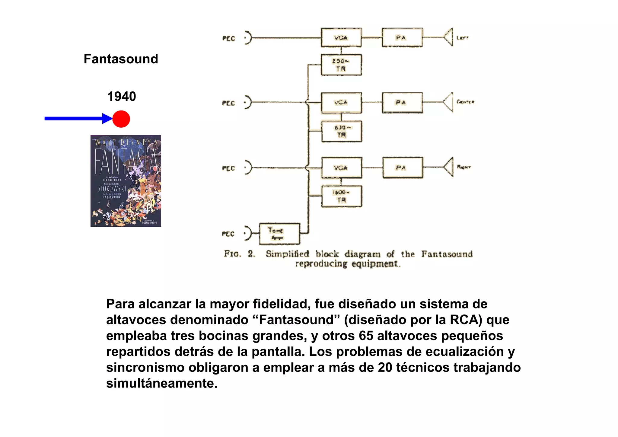 Fantasound

   1940




   Para alcanzar la mayor fidelidad, fue diseñado un sistema de
   altavoces denominado “Fantasound” (diseñado por la RCA) que
   empleaba tres bocinas grandes, y otros 65 altavoces pequeños
   repartidos detrás de la pantalla. Los problemas de ecualización y
   sincronismo obligaron a emplear a más de 20 técnicos trabajando
   simultáneamente.
 