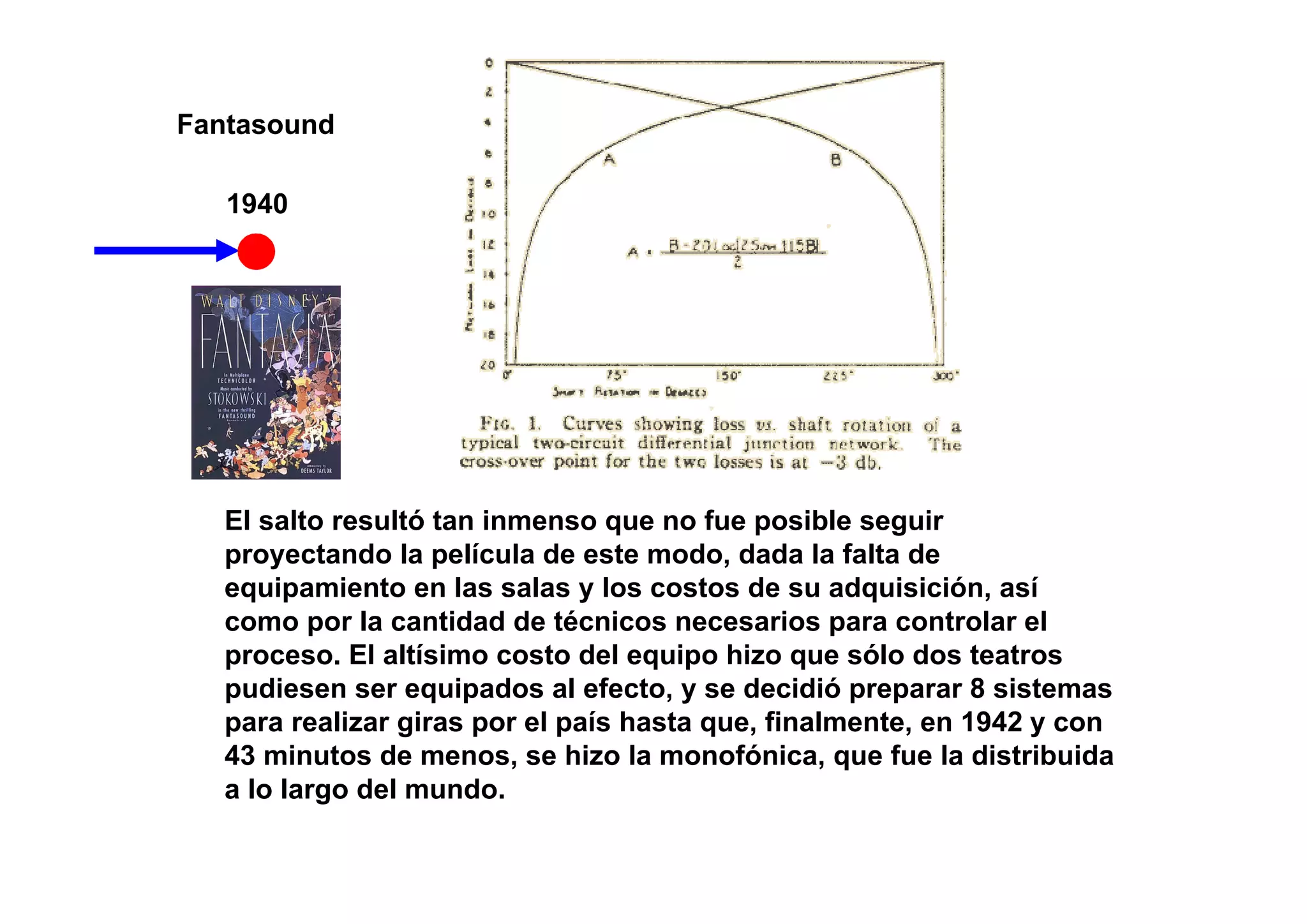 Fantasound

   1940




   El salto resultó tan inmenso que no fue posible seguir
   proyectando la película de este modo, dada la falta de
   equipamiento en las salas y los costos de su adquisición, así
   como por la cantidad de técnicos necesarios para controlar el
   proceso. El altísimo costo del equipo hizo que sólo dos teatros
   pudiesen ser equipados al efecto, y se decidió preparar 8 sistemas
   para realizar giras por el país hasta que, finalmente, en 1942 y con
   43 minutos de menos, se hizo la monofónica, que fue la distribuida
   a lo largo del mundo.
 