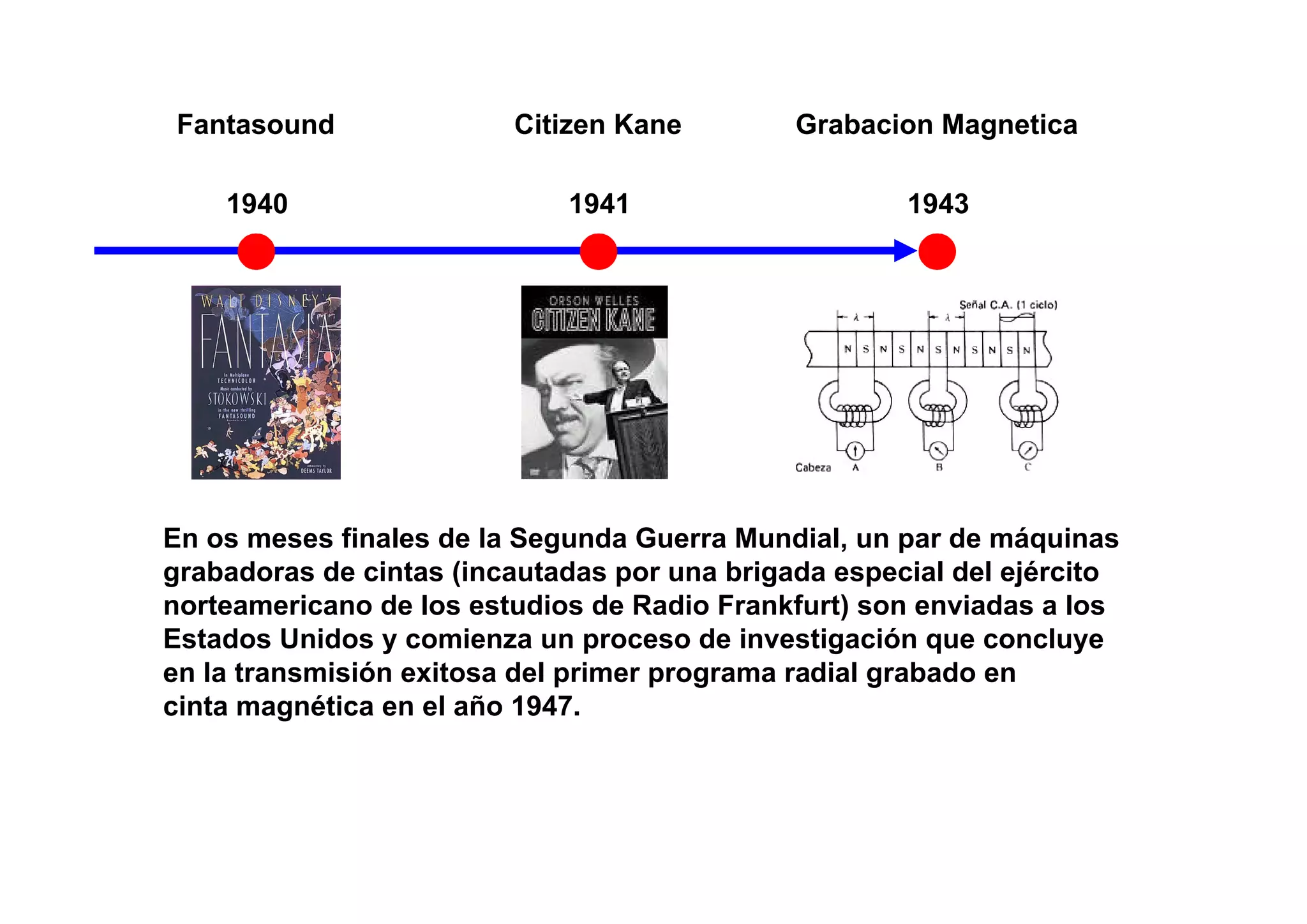 Fantasound               Citizen Kane         Grabacion Magnetica

    1940                     1941                     1943




En os meses finales de la Segunda Guerra Mundial, un par de máquinas
grabadoras de cintas (incautadas por una brigada especial del ejército
norteamericano de los estudios de Radio Frankfurt) son enviadas a los
Estados Unidos y comienza un proceso de investigación que concluye
en la transmisión exitosa del primer programa radial grabado en
cinta magnética en el año 1947.
 
