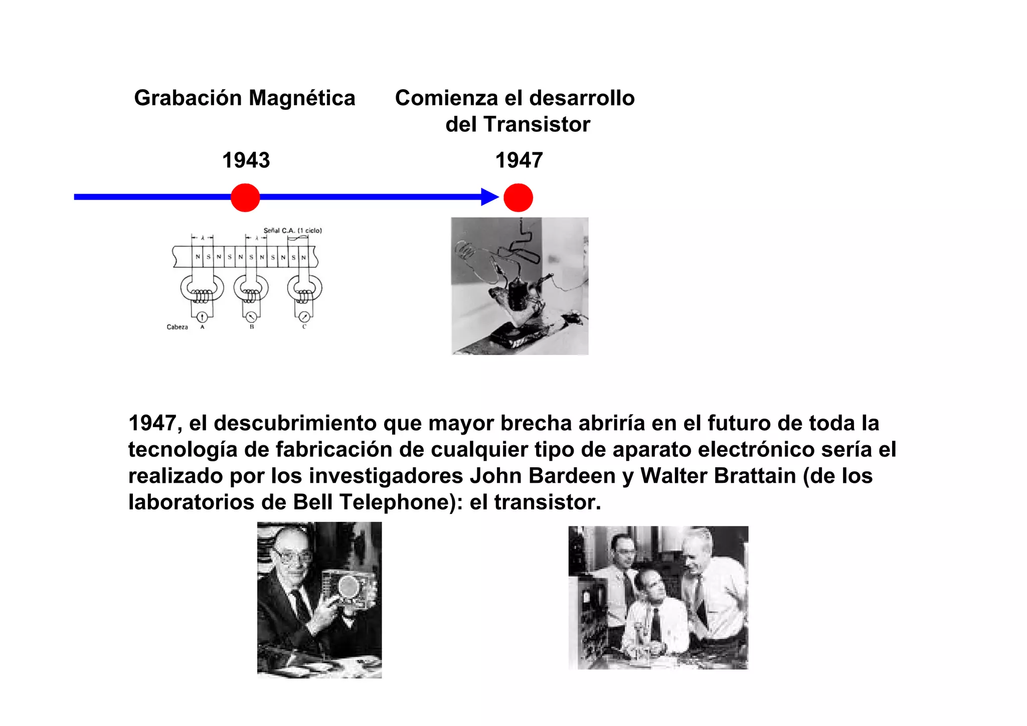 Grabación Magnética       Comienza el desarrollo
                             del Transistor
         1943                      1947




1947, el descubrimiento que mayor brecha abriría en el futuro de toda la
tecnología de fabricación de cualquier tipo de aparato electrónico sería el
realizado por los investigadores John Bardeen y Walter Brattain (de los
laboratorios de Bell Telephone): el transistor.
 