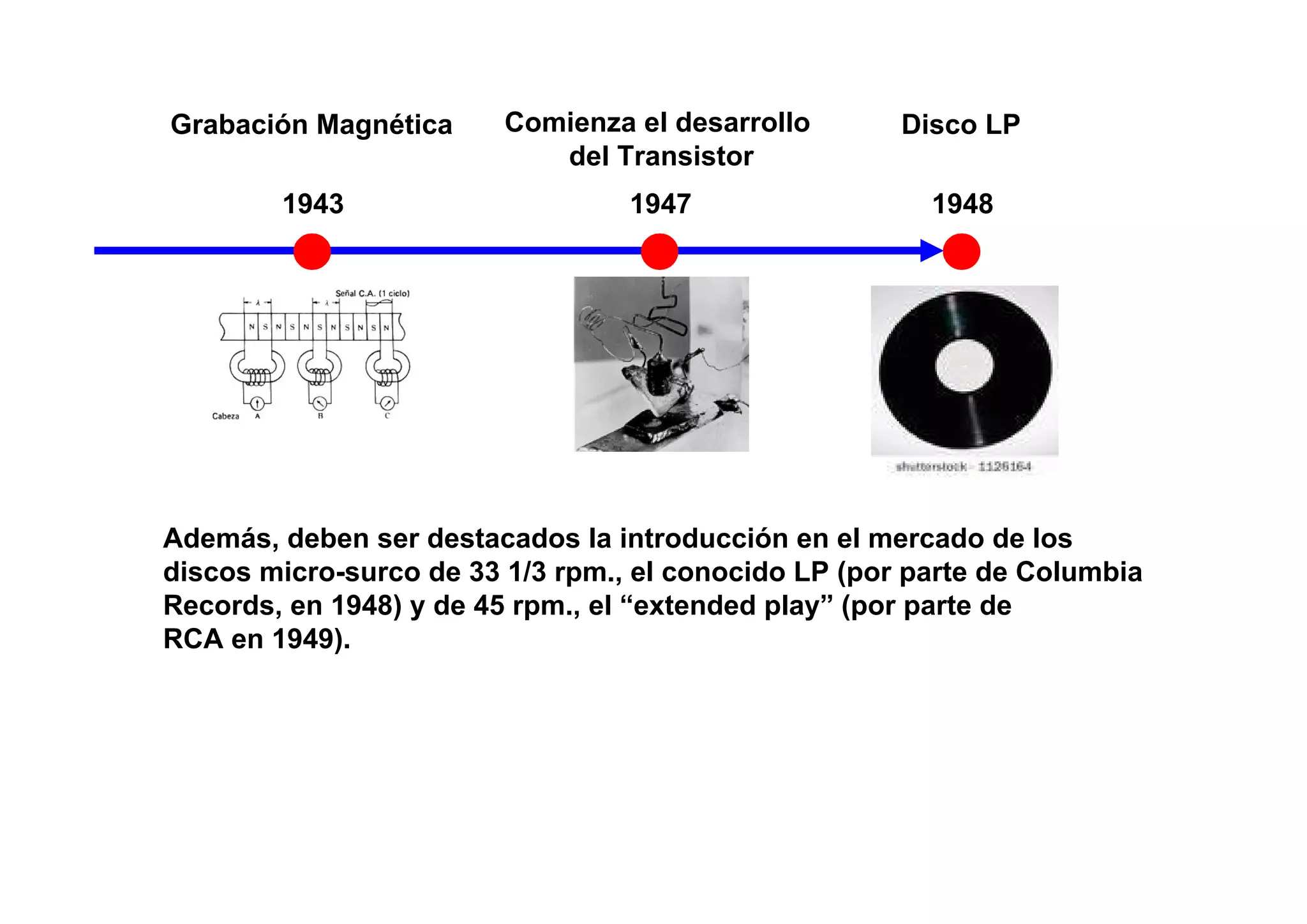 Grabación Magnética      Comienza el desarrollo       Disco LP
                            del Transistor
        1943                      1947                  1948




Además, deben ser destacados la introducción en el mercado de los
discos micro-surco de 33 1/3 rpm., el conocido LP (por parte de Columbia
Records, en 1948) y de 45 rpm., el “extended play” (por parte de
RCA en 1949).
 