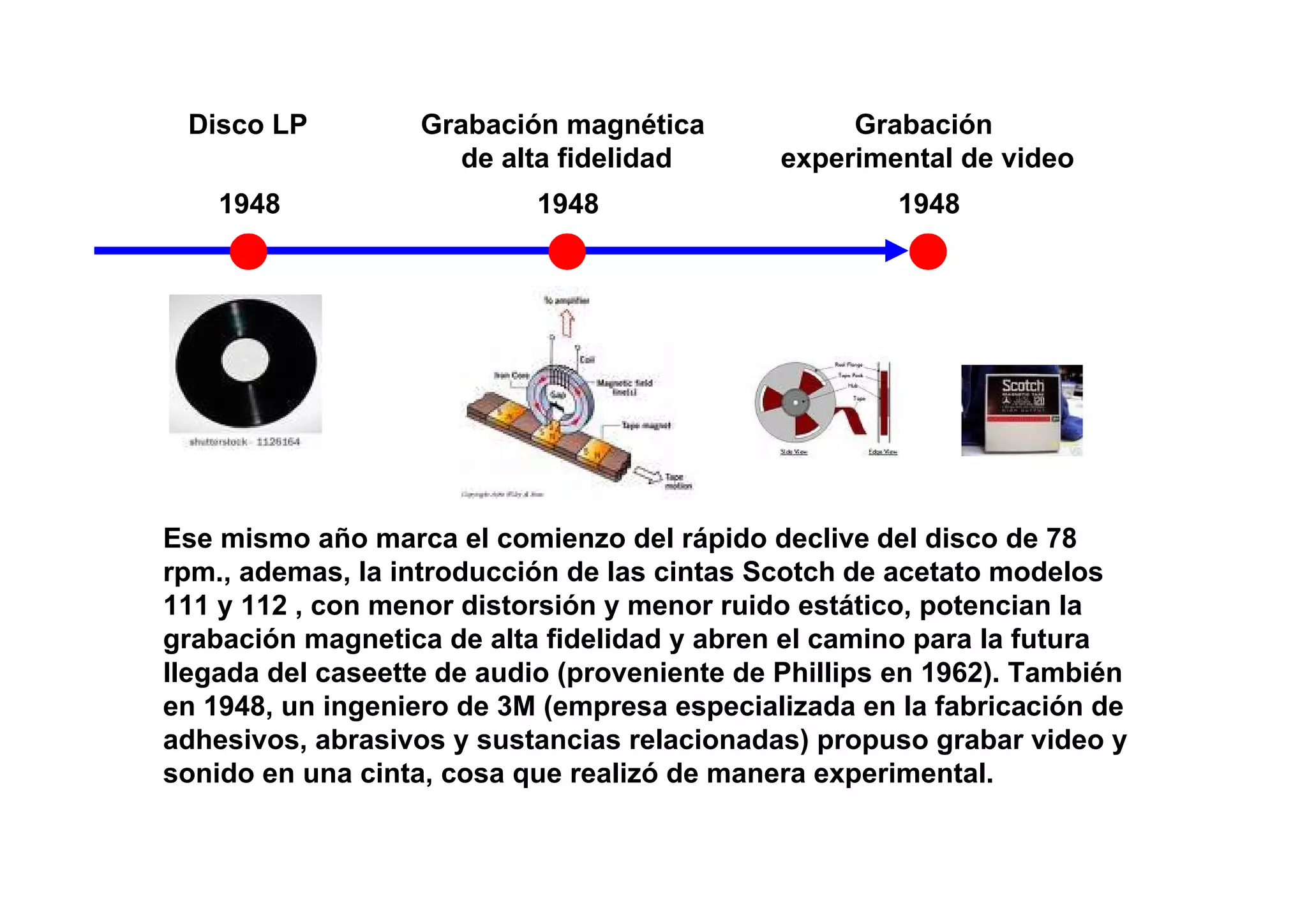 Disco LP          Grabación magnética             Grabación
                      de alta fidelidad       experimental de video
    1948                   1948                       1948




Ese mismo año marca el comienzo del rápido declive del disco de 78
rpm., ademas, la introducción de las cintas Scotch de acetato modelos
111 y 112 , con menor distorsión y menor ruido estático, potencian la
grabación magnetica de alta fidelidad y abren el camino para la futura
llegada del caseette de audio (proveniente de Phillips en 1962). También
en 1948, un ingeniero de 3M (empresa especializada en la fabricación de
adhesivos, abrasivos y sustancias relacionadas) propuso grabar video y
sonido en una cinta, cosa que realizó de manera experimental.
 