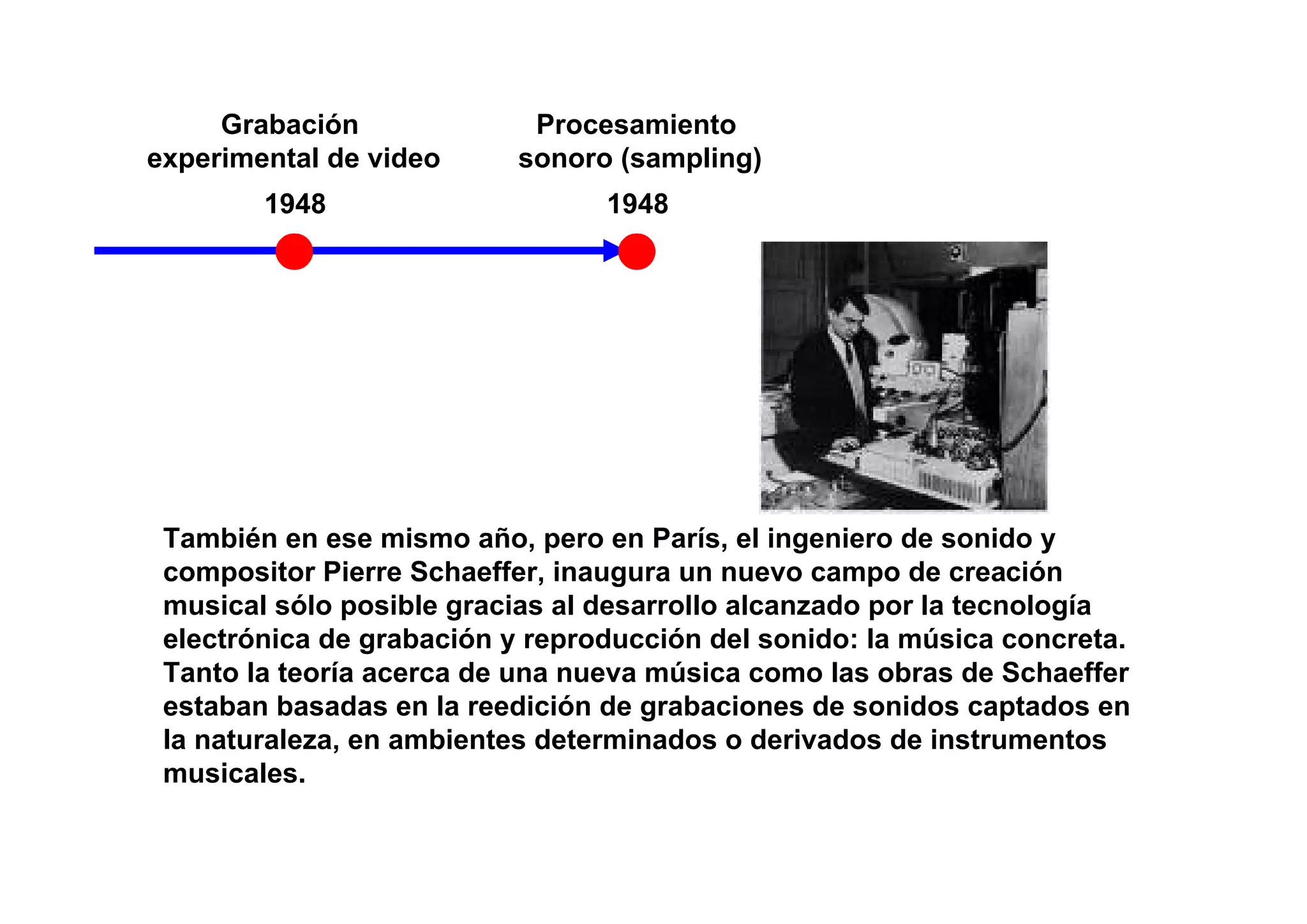 Grabación              Procesamiento
experimental de video      sonoro (sampling)
        1948                     1948




 También en ese mismo año, pero en París, el ingeniero de sonido y
 compositor Pierre Schaeffer, inaugura un nuevo campo de creación
 musical sólo posible gracias al desarrollo alcanzado por la tecnología
 electrónica de grabación y reproducción del sonido: la música concreta.
 Tanto la teoría acerca de una nueva música como las obras de Schaeffer
 estaban basadas en la reedición de grabaciones de sonidos captados en
 la naturaleza, en ambientes determinados o derivados de instrumentos
 musicales.
 