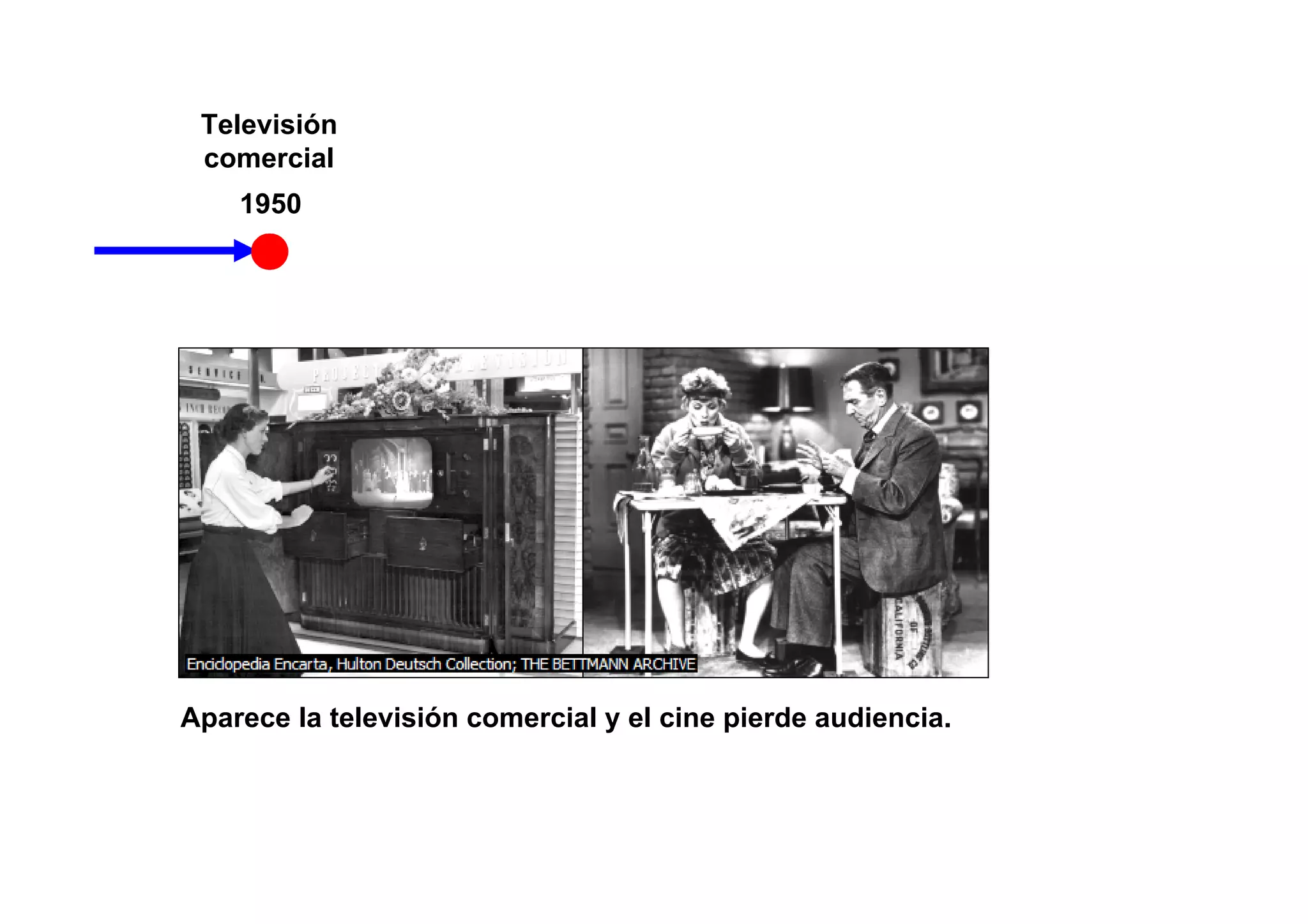 Televisión
 comercial
    1950




Aparece la televisión comercial y el cine pierde audiencia.
 